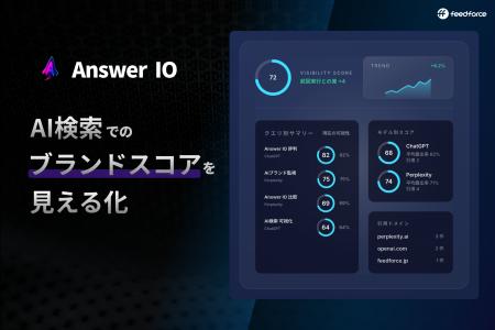フィードフォース、AI検索でのブランドスコアを見える