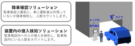 NECと昇降機・立体駐車場メーカーのダイコー、機械式