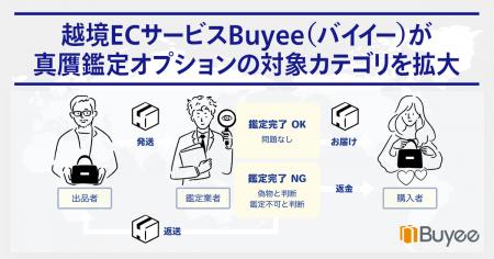越境ECサービスBuyee（バイイー）が真贋鑑定オプショ