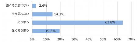 「自転車ユーザーの意識と運転の実態について」2utf-8