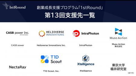 第13回「1stRound」支援先決定および コーポレートパ