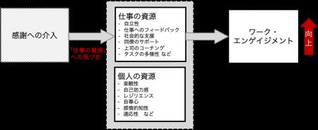 日々の感謝を記録することでワーク・エンゲイジutf-8