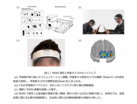 【玉川大学 ELFセンター講師 中村幸子先生 共同utf-8