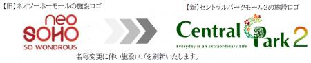 インドネシア ジャカルタの商業施設「ネオソーホutf-8