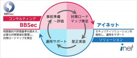 経済産業省の「サプライチェーン強化に向けたセキュリ