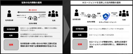 サイバーマトリックス、独自開発のLLMに特化したFirew
