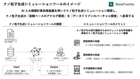 東北大発スタートアップNanoFrontier、「宮城県スター
