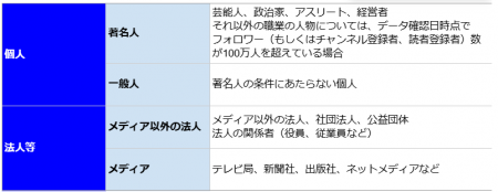 4月の炎上分析データ公開！炎上件数、59件（調査utf-8