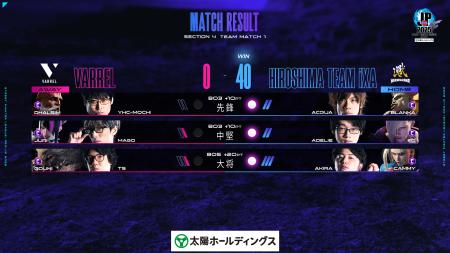「広島 TEAM iXA」新戦力躍動で単独首位　「ストリー