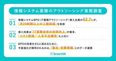 【SmartHRが「情報システム業務のアウトソーシング」