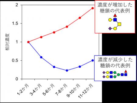 雪印メグミルクと雪印ビーンスタークの母乳調査　国内