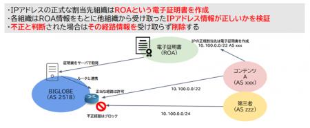 ルーティングセキュリティへの取り組み～より安utf-8