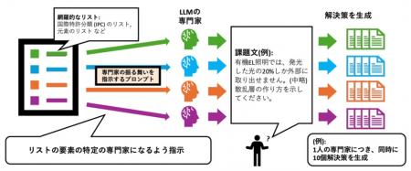 【横浜市立大学】大規模言語モデルによるひらめutf-8