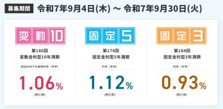 個人向け国債の取り扱い開始へ、2025年11月募集分より