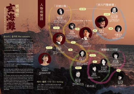 韓国語・英語字幕付き　日韓国交正常化60周年、戦後80