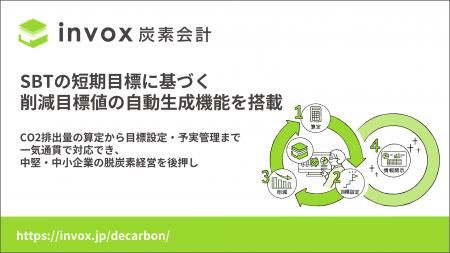 「invox炭素会計」にSBTの短期目標に基づく削減目標値