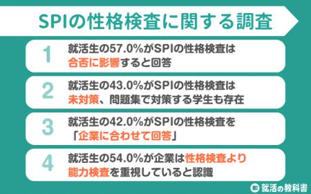 【調査レポート】SPI性格検査を企業に合わせ回答する