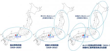アルファフュージョン、神戸市立医療センター中央市民