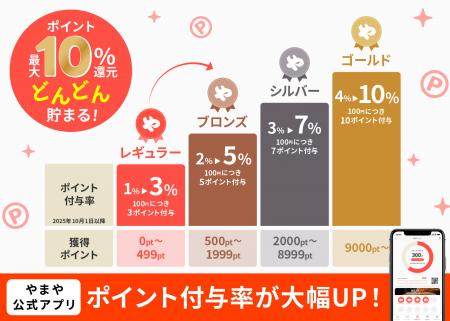 「やまや会員サービス」および「やまや公式アプutf-8