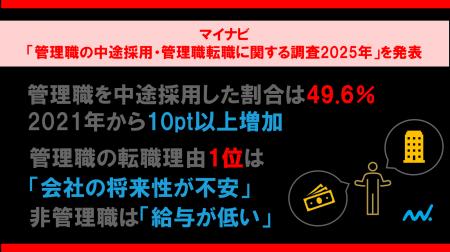 「マイナビ 管理職の中途採用・管理職転職に関する調
