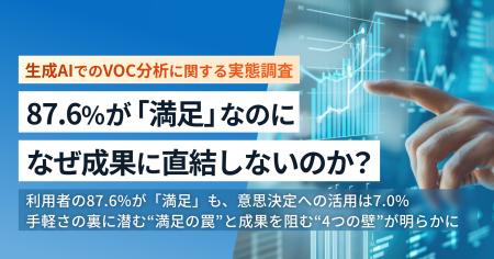【生成AIでのVOC分析に関する実態調査】87.6%が 「満