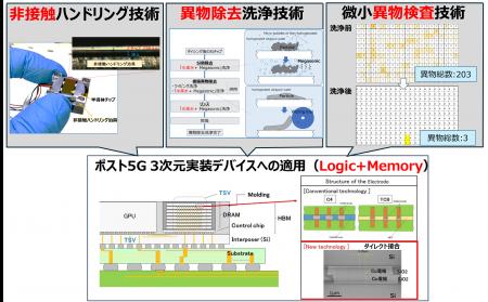ヤマハロボティクスが研究開発に取り組むNEDOプロジェ
