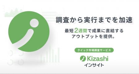 クイック市場調査サービス『Kizashiインサイト』提供