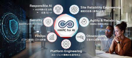 AIエージェントの導入効果を最大化するHARC for AIを