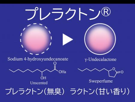 女性のニオイ悩みに新知見 香り成分「プレラクトン(R)