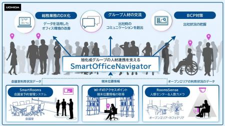 内田洋行、約3,000名が働く旭化成グループ本社に “人