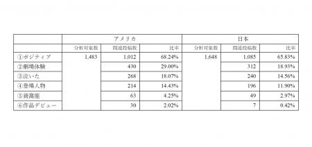 トレンダーズが運営する「SNS Insight Lab.」、生成AI