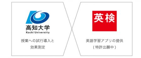 高知大学医学部 生成AI英語学習アプリを正規授業utf-8