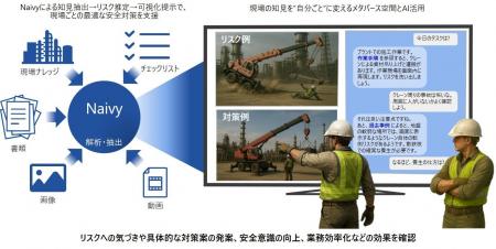 日立の次世代AIエージェント「Naivy」を活用し、現場