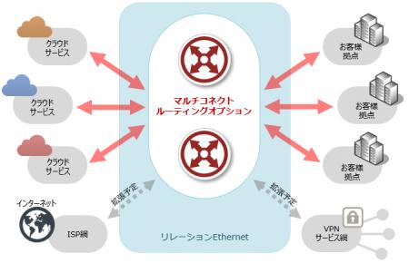 TOKAIコミュニケーションズ、キャリア・企業向け通信
