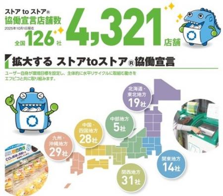 エフピコと小売り企業の「エコストア協働宣言」が拡大
