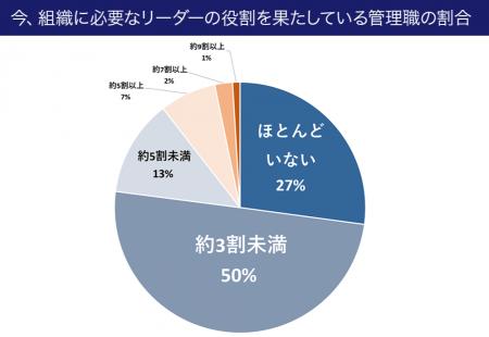 DCD (Driving Corporate Dynamism)をリニューアル