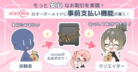 Live2D公式マーケット「nizima」がオーダーメイド取引