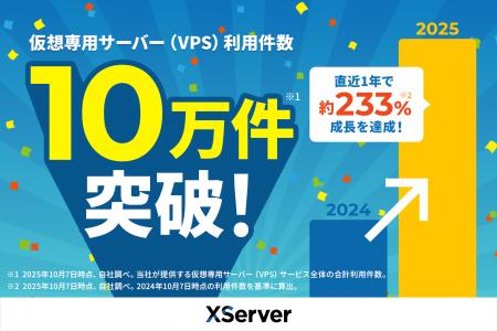 エックスサーバー株式会社、仮想専用サーバー（VPS）