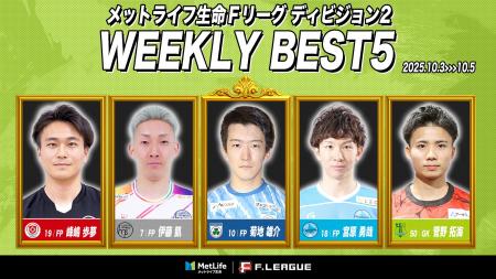 菊地雄介（マルバ水戸FC）が週間MVPに！第11節｜2025