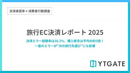 旅行サイトにおける決済エラー経験率は36.2%、73.5％