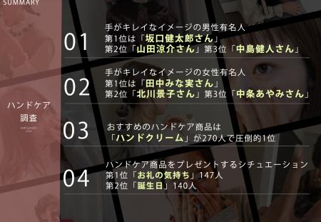 10月11日はハンドケアの日！Z世代に聞いた「手がキレ