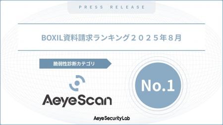 AeyeScan、「BOXIL 2025 資料請求数ランキング」の「