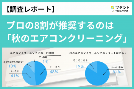 【調査レポート】プロの8割が酷暑の影響を軽減し節電
