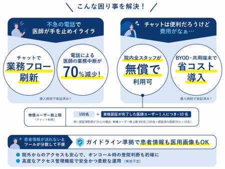 【医療DXチャットLinkがプラン大幅刷新】あらゆる医療