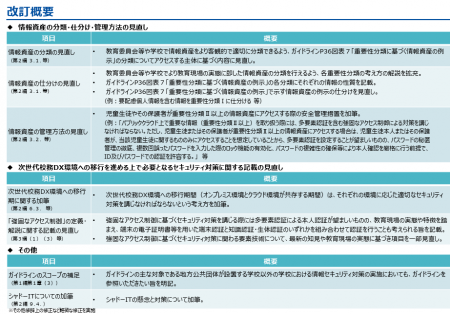 教育現場と企業の「困った」をさらに解決へ。「mobico