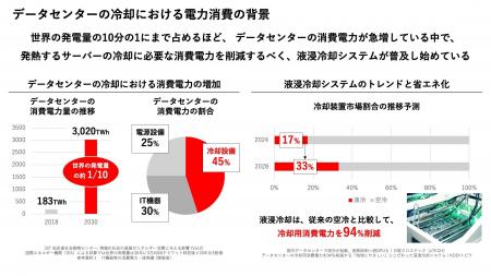 東北大発スタートアップNanoFrontier株式会社、Fukush