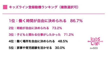 保育士の働き方改革　ベビーシッターという新たな選択