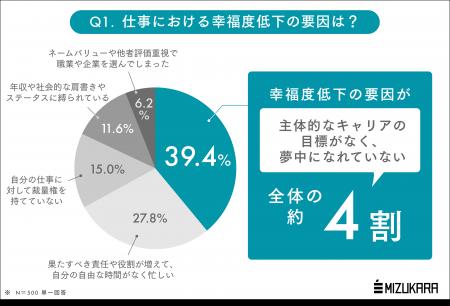 【社会人になったら、二度目の自己分析を】