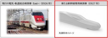 新たな新幹線専用検測車の開発に着手します　～より安