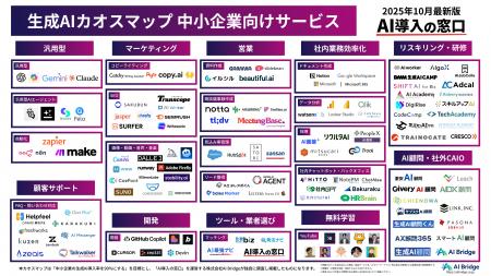 「中小企業向け生成AIカオスマップ2025」を公開｜全12